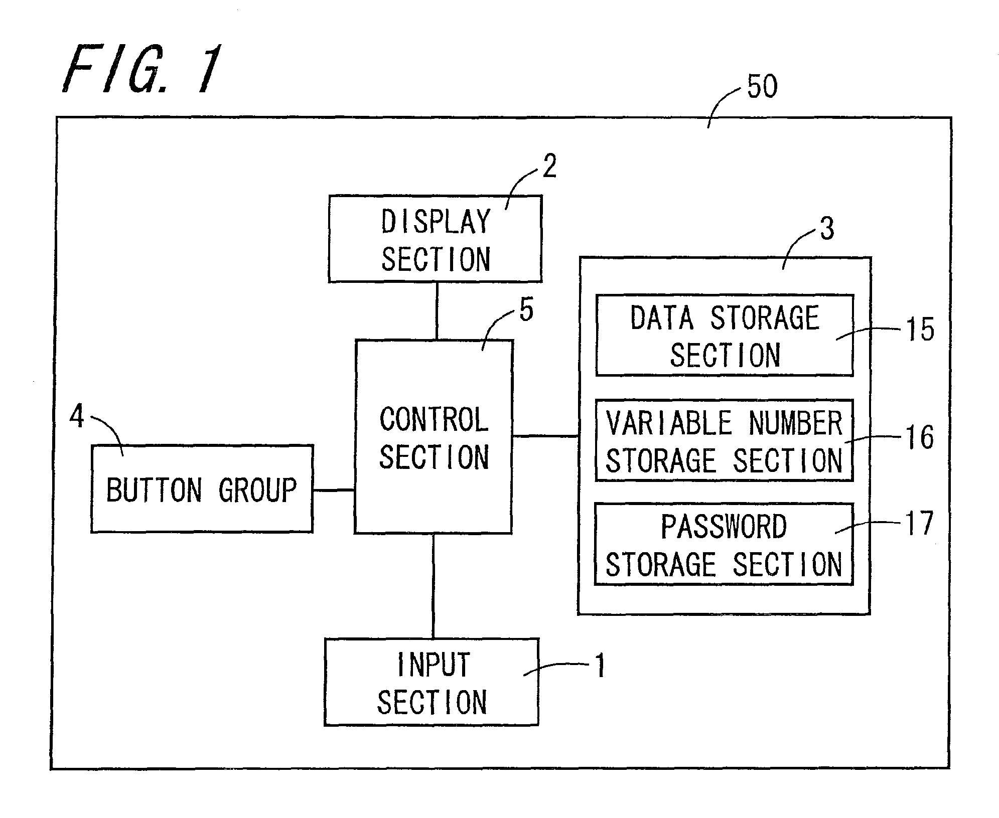 Authentication method and input device