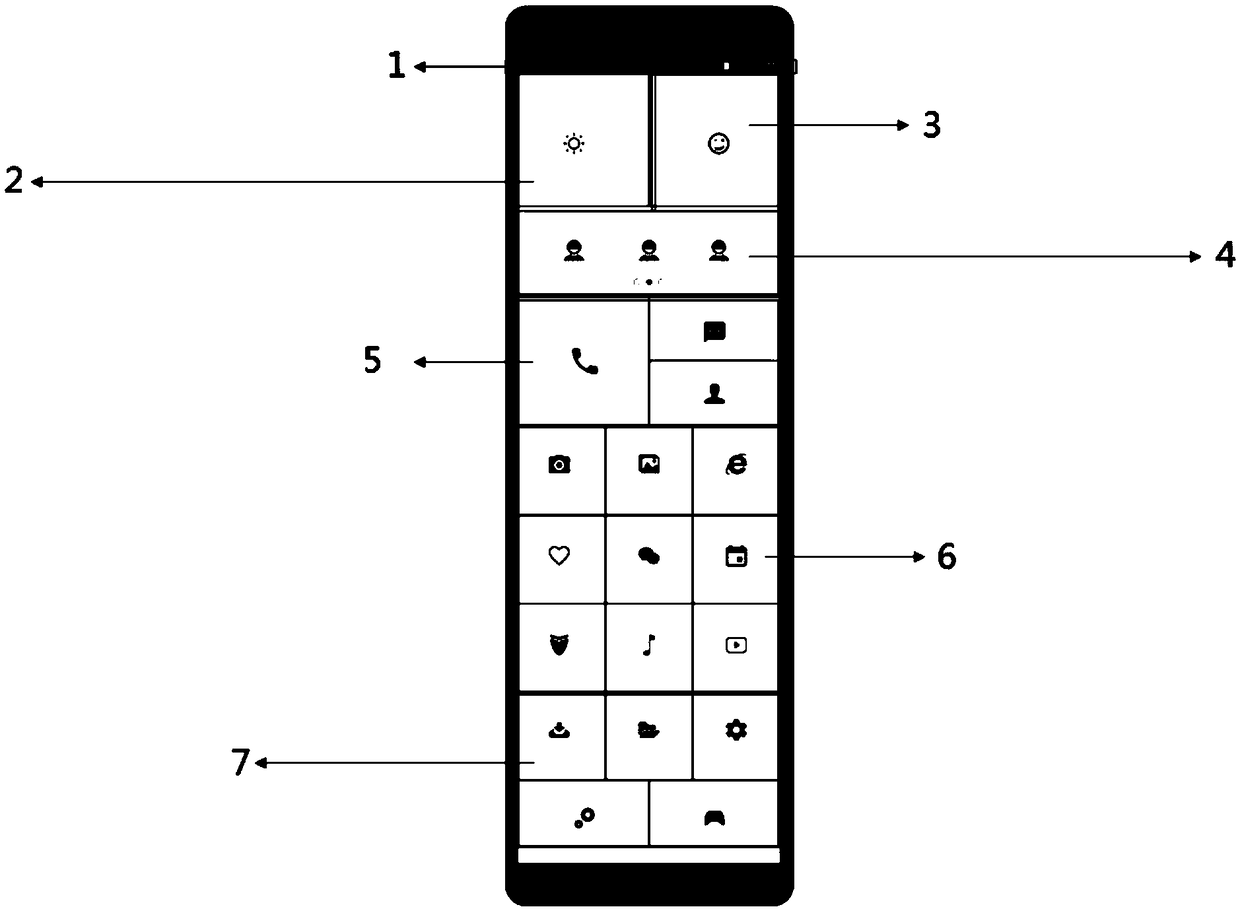 Digital product brand-new main interface customized for the old, and human-machine interaction way