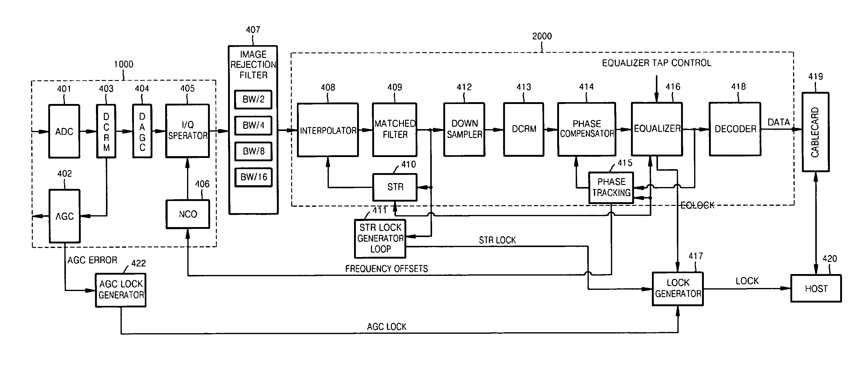 Quadrature phase shift keying demodulator of digital broadcast reception system and demodulation method thereof