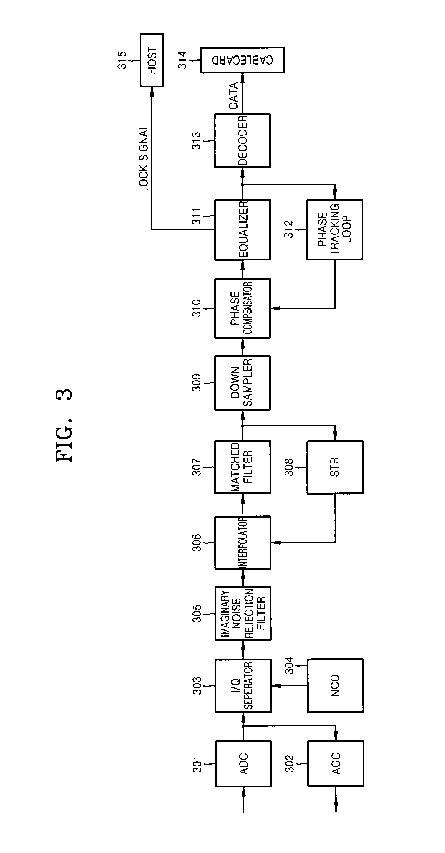 Quadrature phase shift keying demodulator of digital broadcast reception system and demodulation method thereof