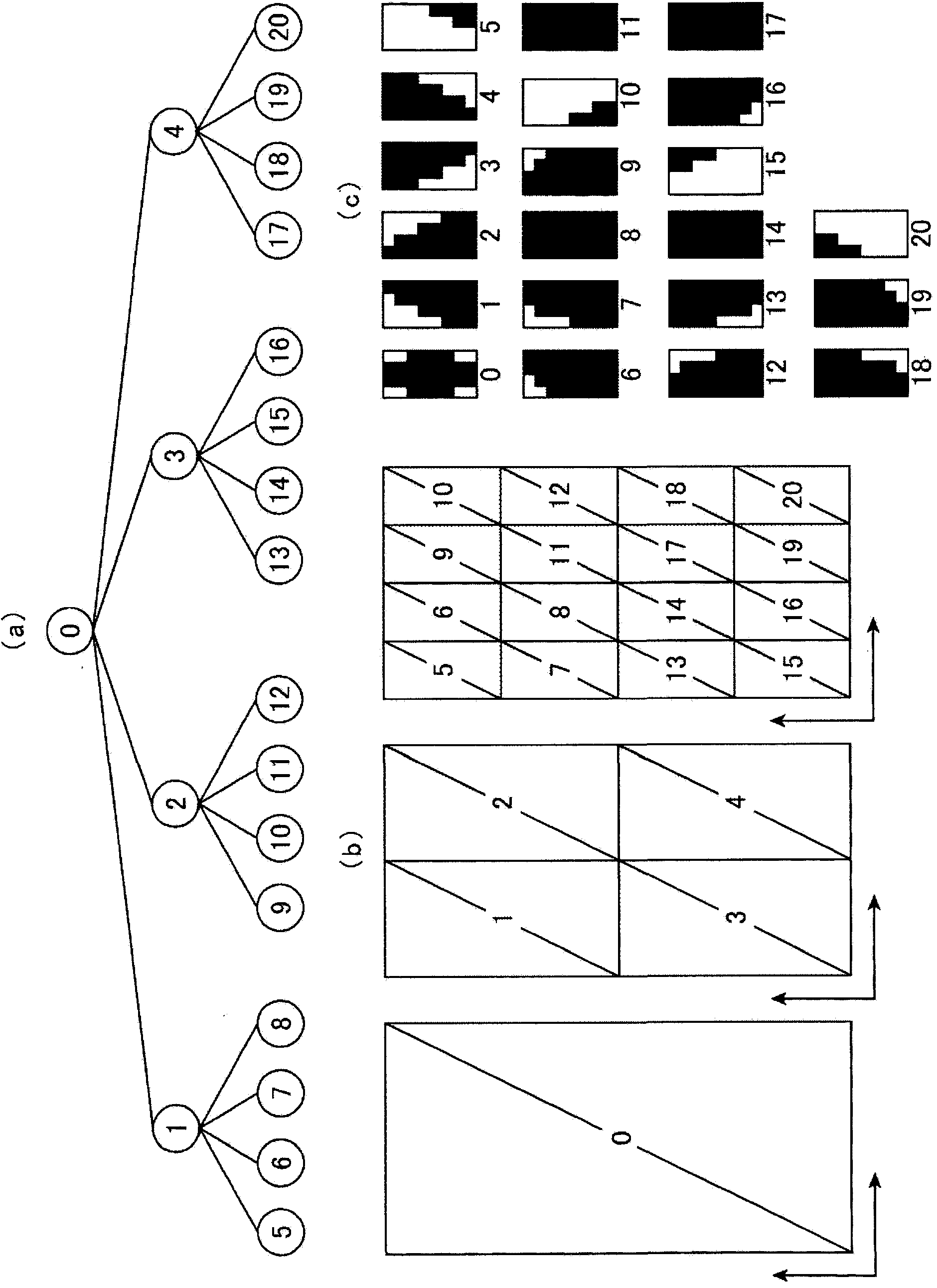 Drawing data generation device and image drawing device