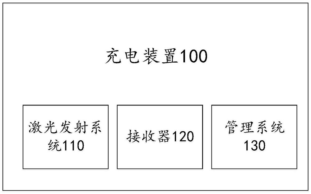 Unmanned aerial vehicle long-distance power supply method