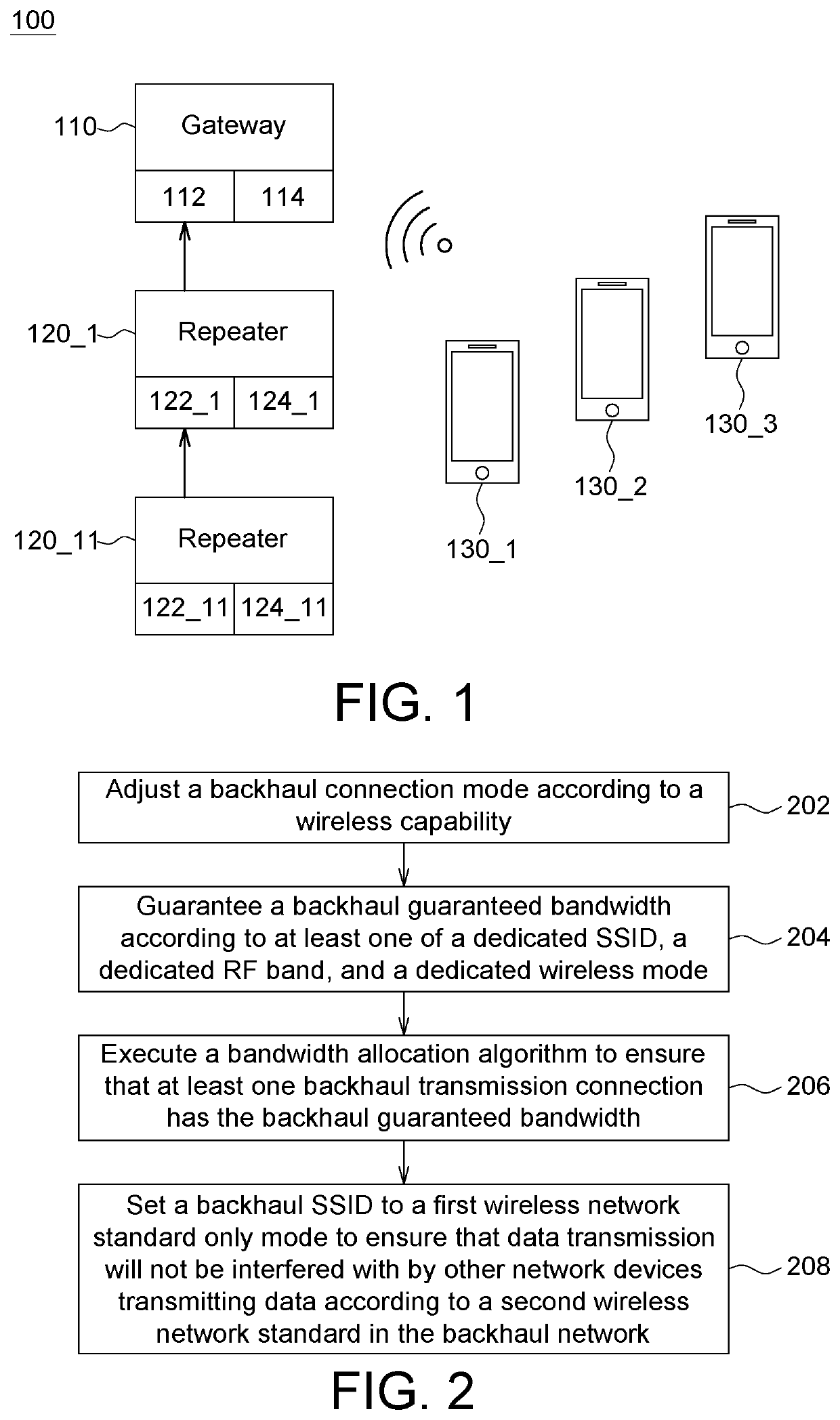 Backhaul bandwidth management method and system for wireless network