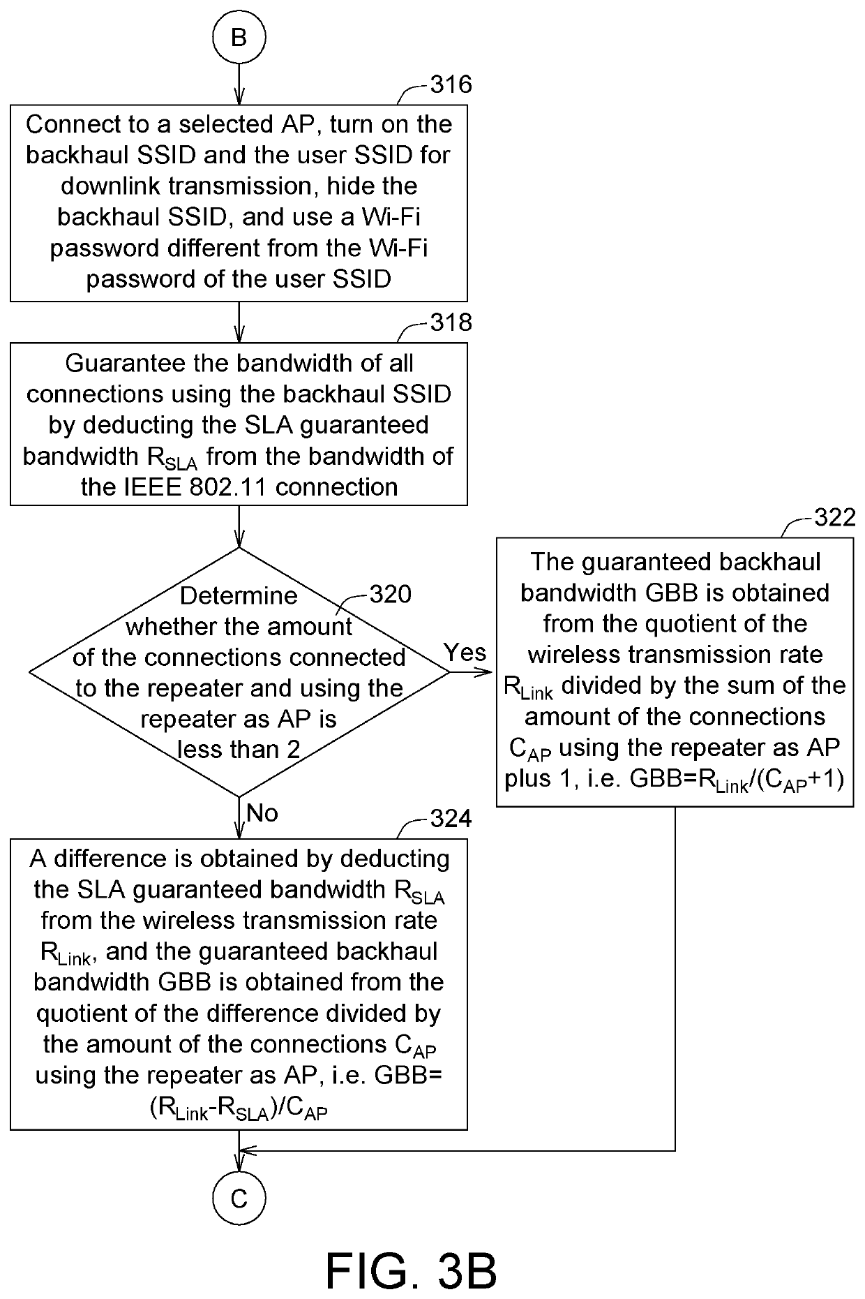 Backhaul bandwidth management method and system for wireless network