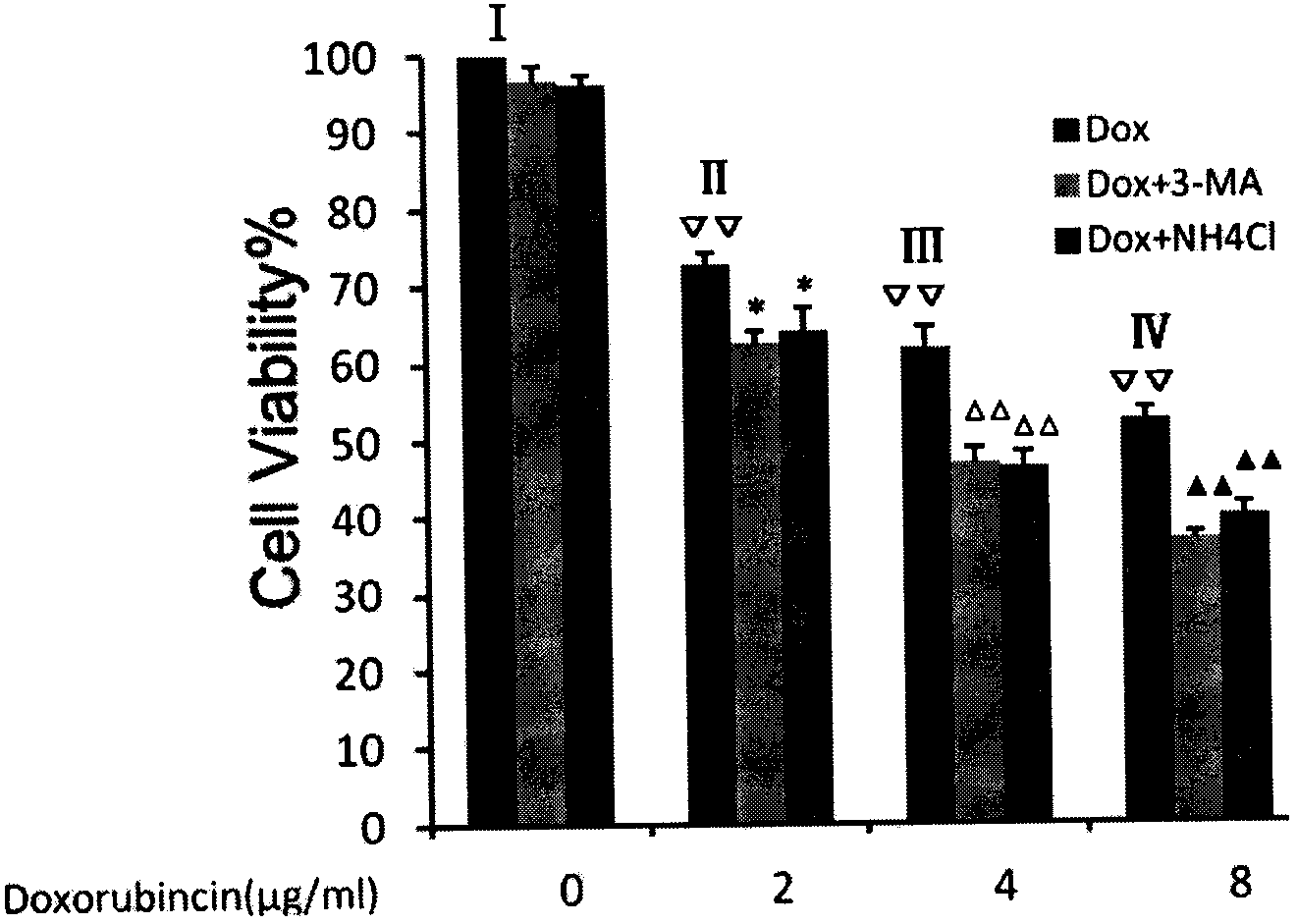 Tumor treatment synergism combination drug