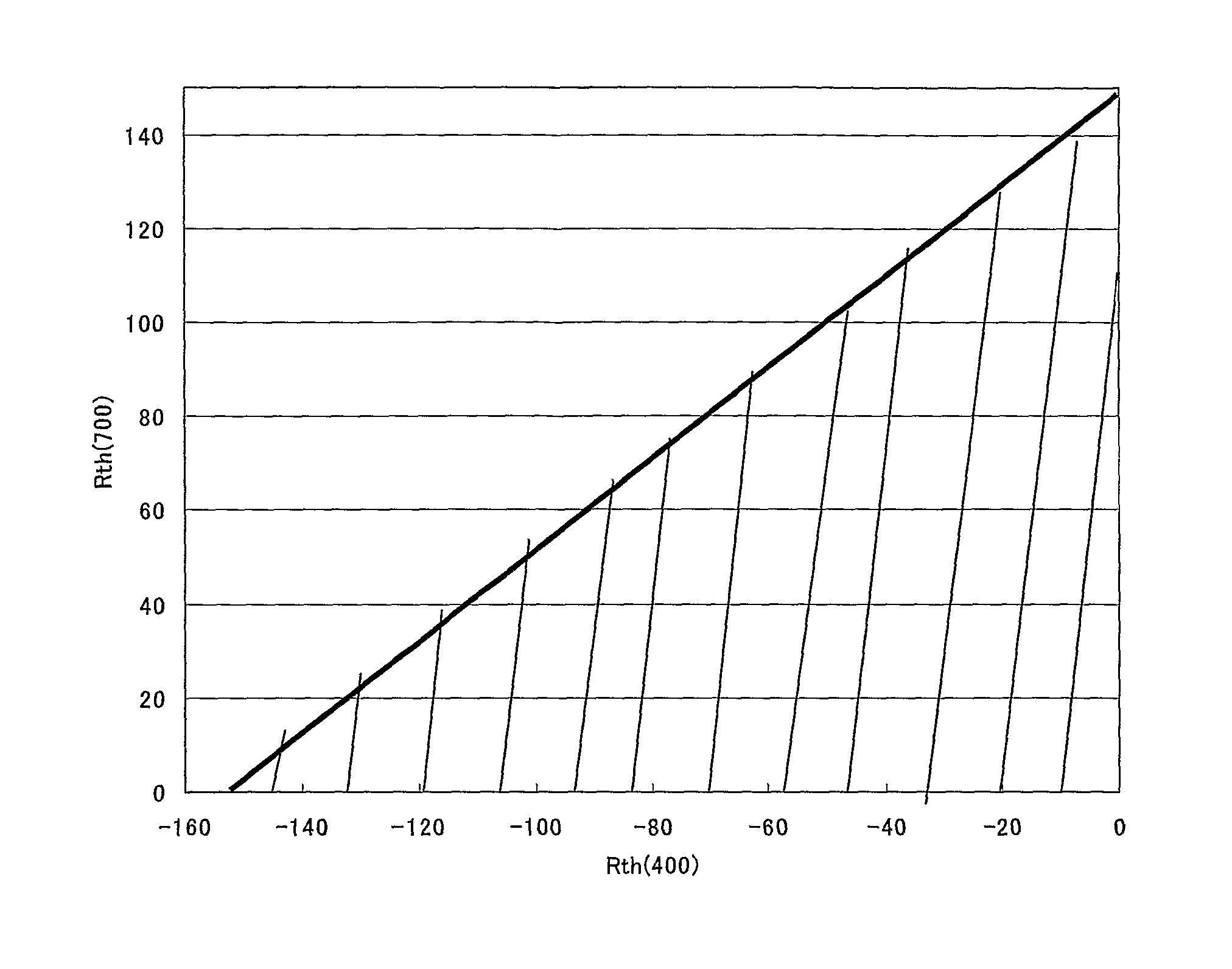 Transparent film and optical compensatory film, polarizing plate and liquid-crystal display device employing it