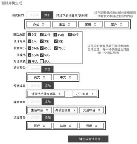 Voice recognition system crowdsourcing test case generation method based on test requirements