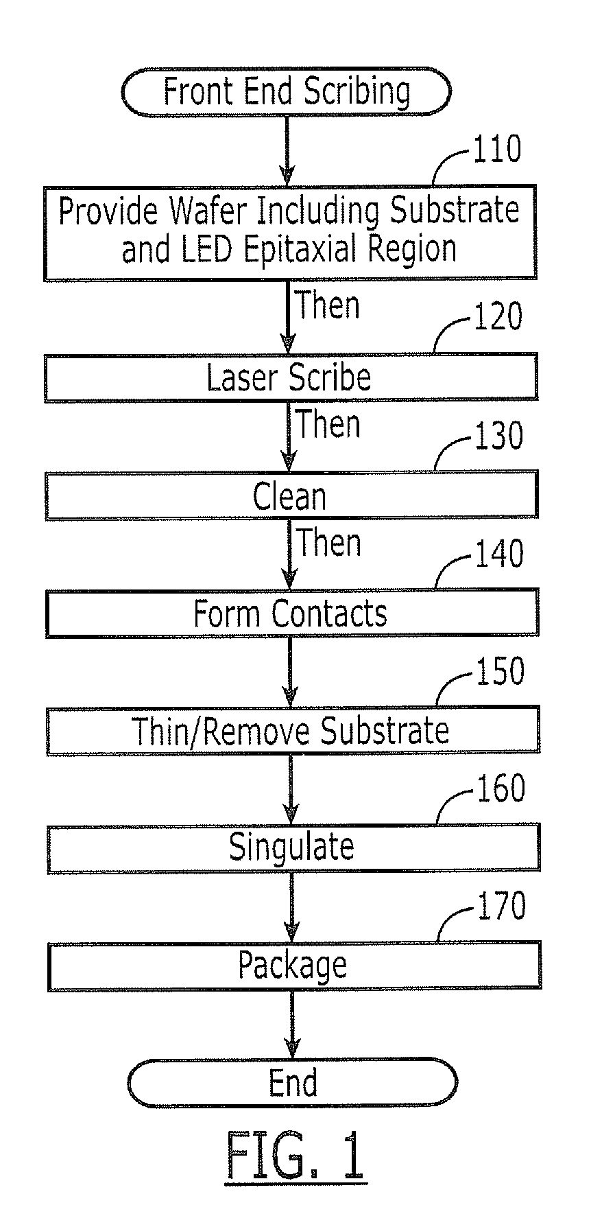 Front end scribing of light emitting diode (LED) wafers and resulting devices