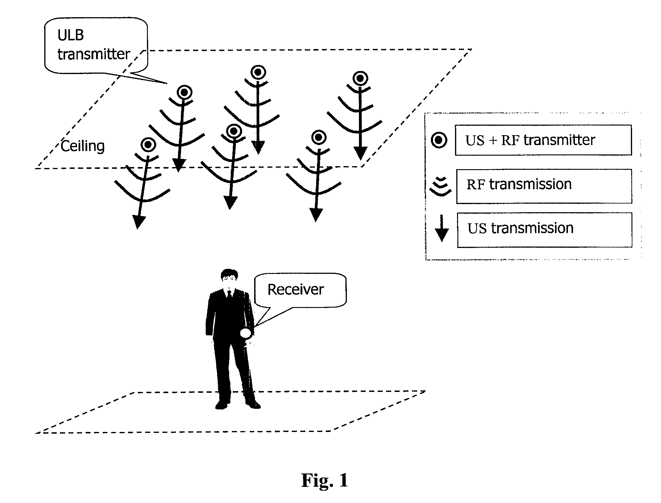 Autonomous ultrasonic indoor location system, apparatus and method