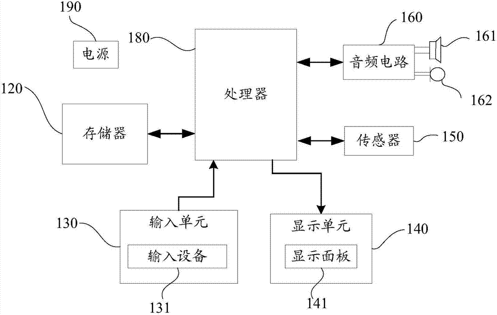 Application program installation package safety detection method and server