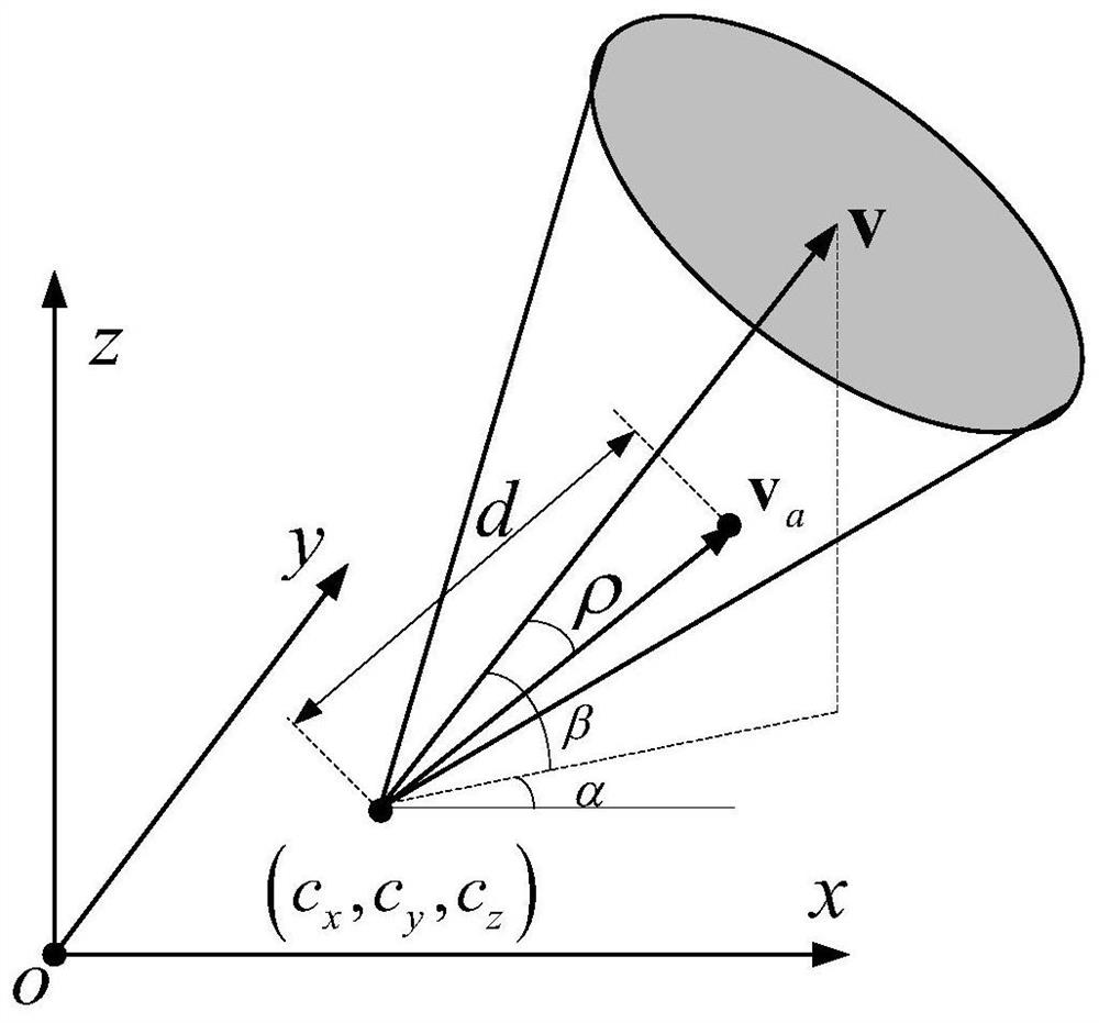 Sensor layout optimization and rapid deployment method of wireless vision sensor network