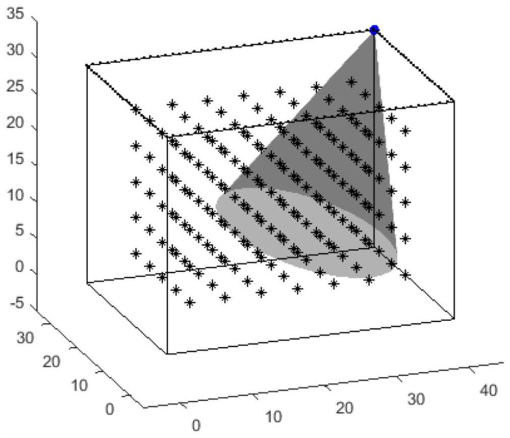 Sensor layout optimization and rapid deployment method of wireless vision sensor network