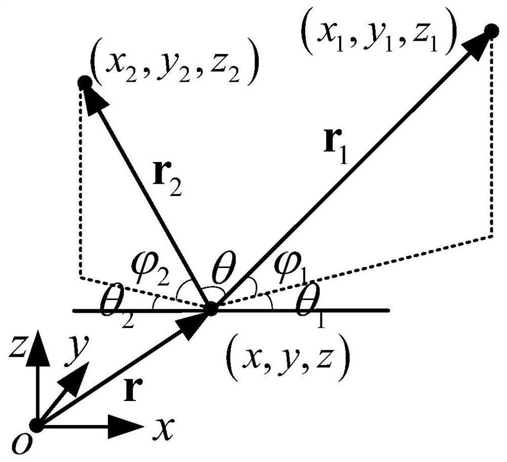 Sensor layout optimization and rapid deployment method of wireless vision sensor network