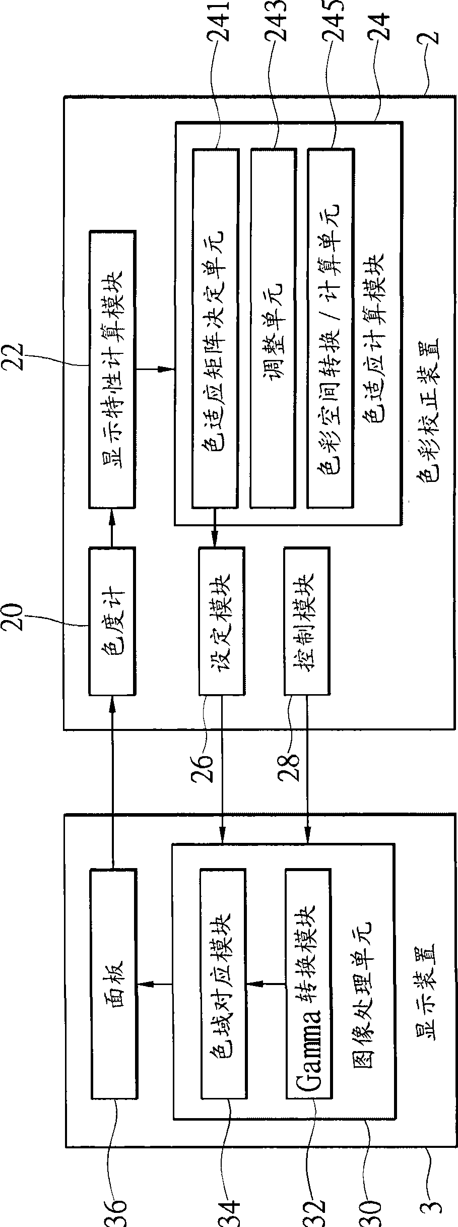 Color correcting method and device of display device