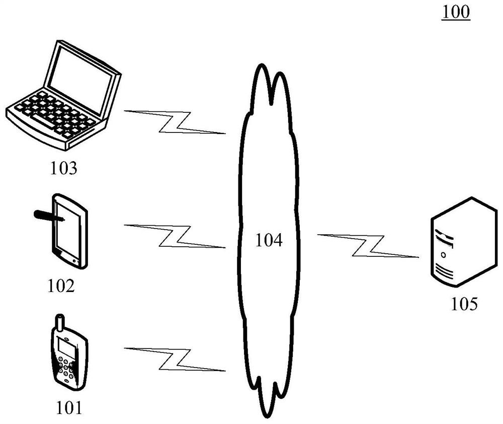 Photo restoration method and device, equipment and storage medium