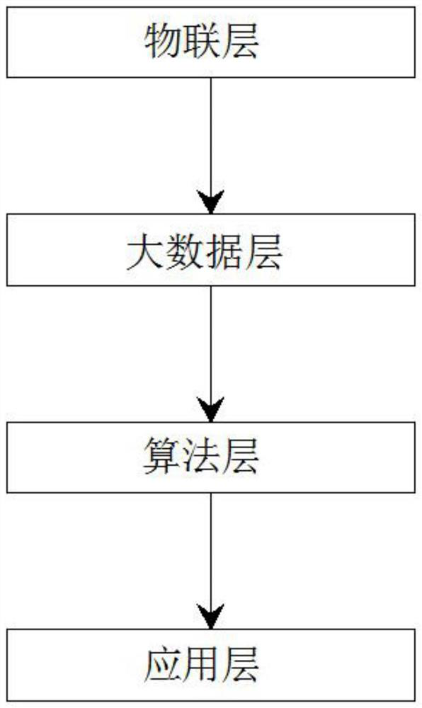 Universal artificial intelligence algorithm management system for industrial internet field