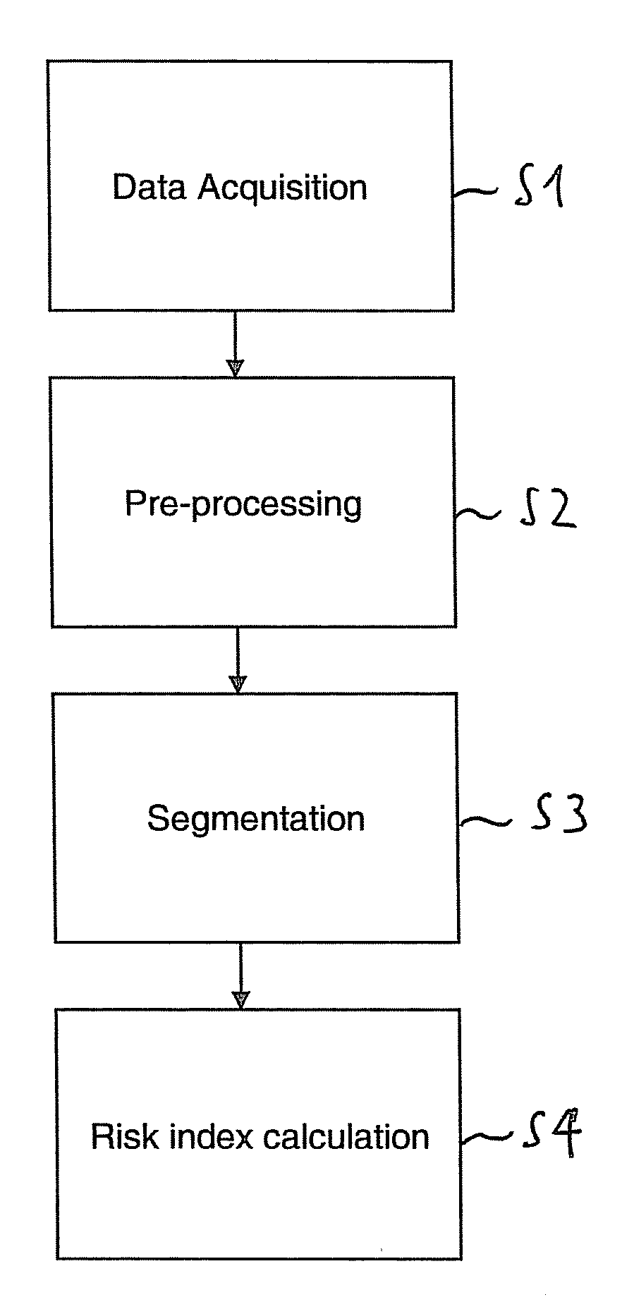 Method and system for breast cancer screening