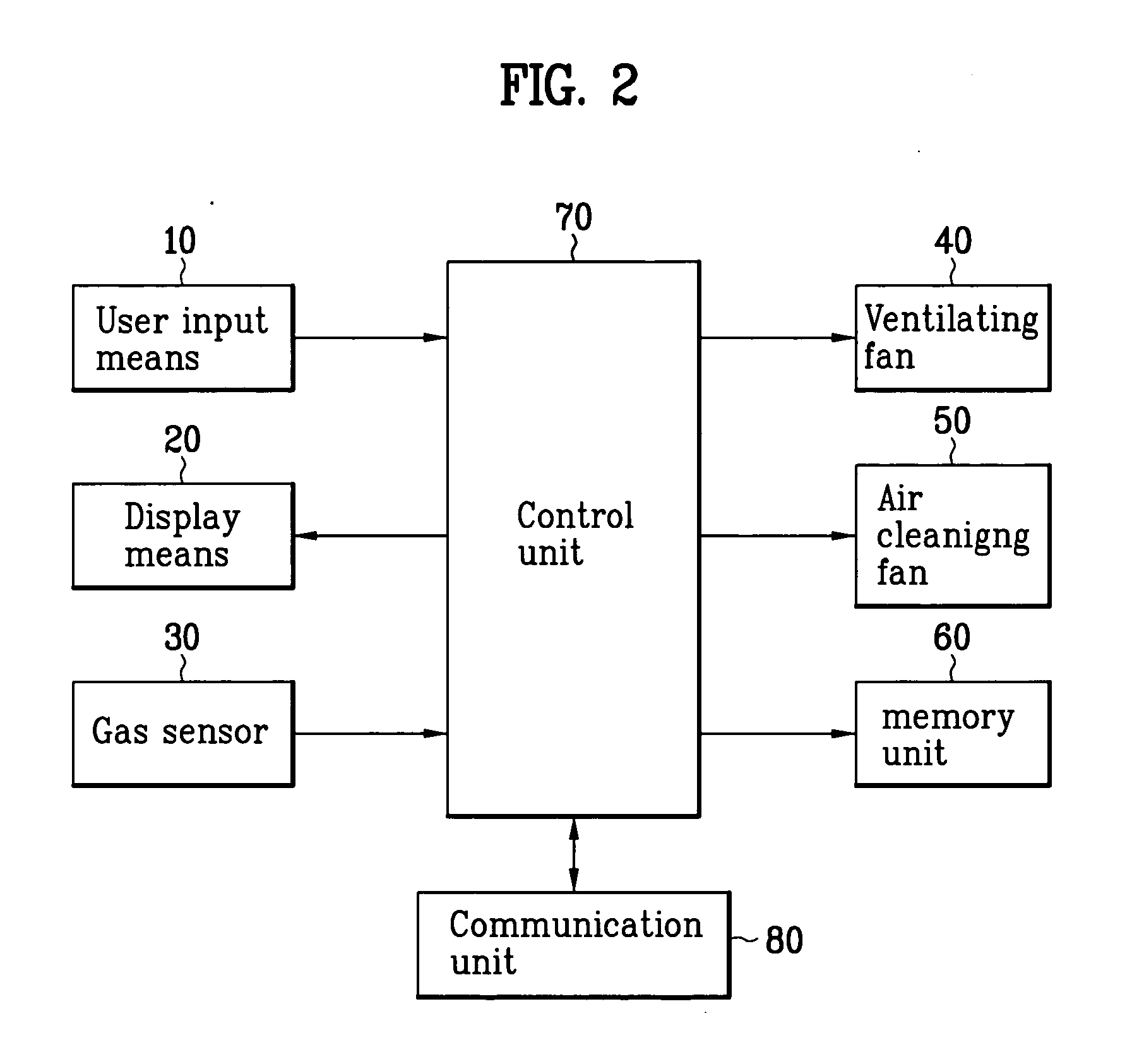 Air conditioning system and method for controlling the same