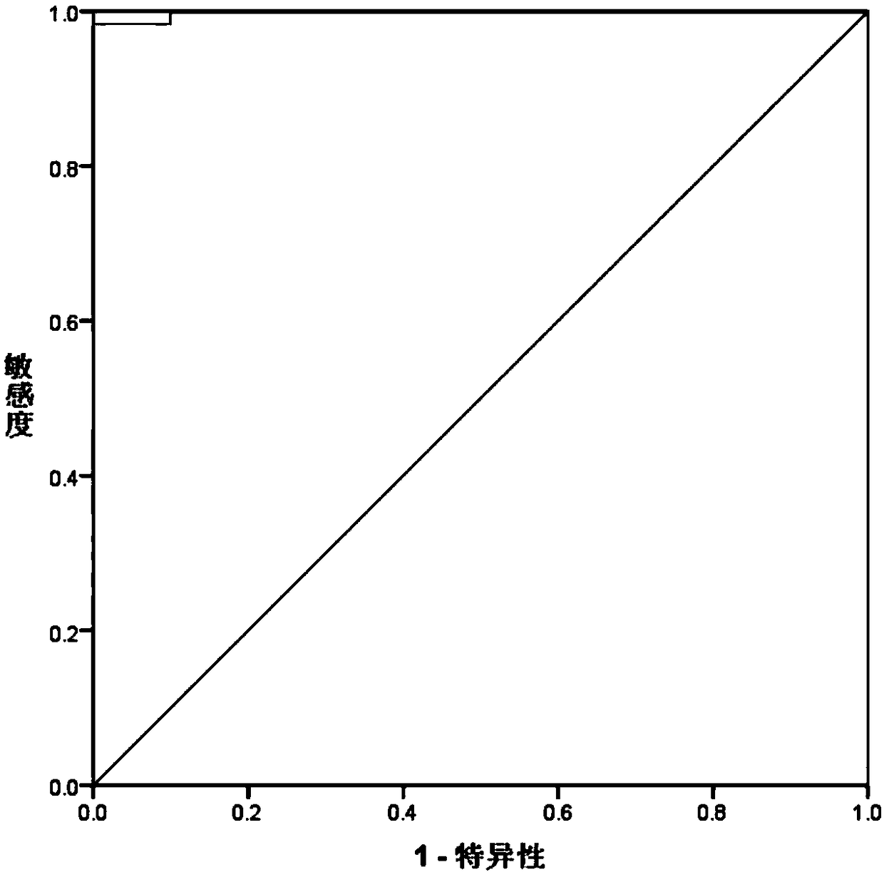 Kit for quantitatively detecting ovarian cancer exosome antigen and preparation method thereof