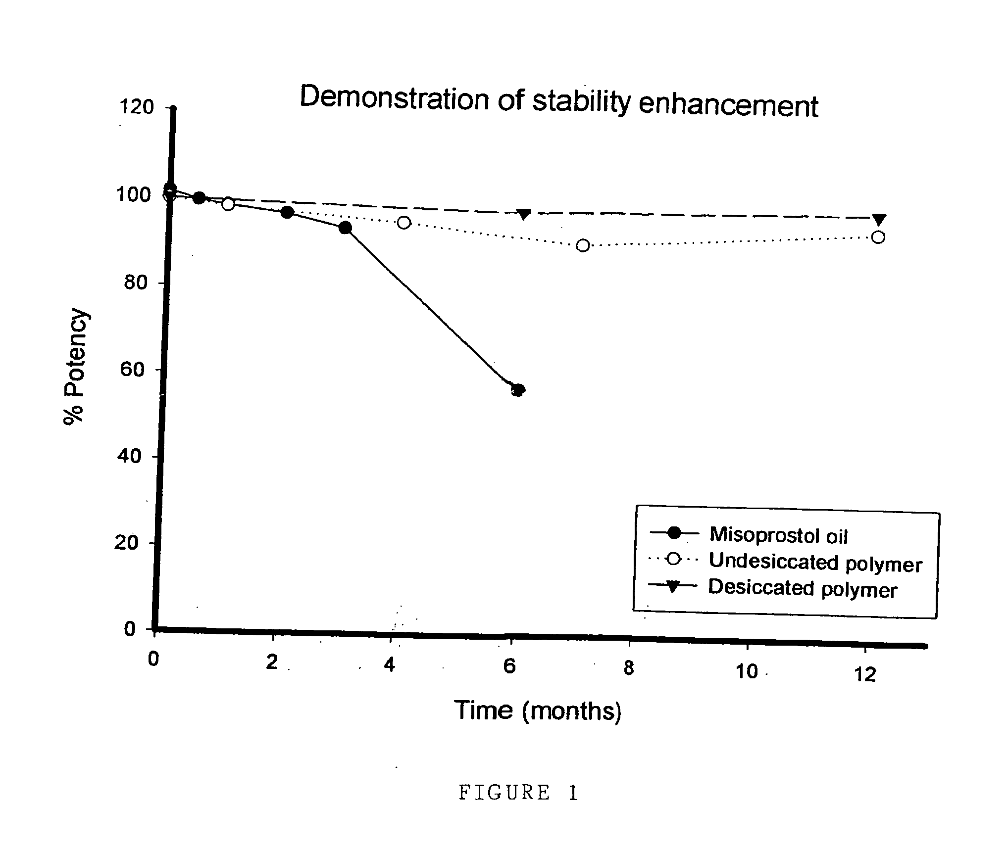 Stabilised prostaglandin composition