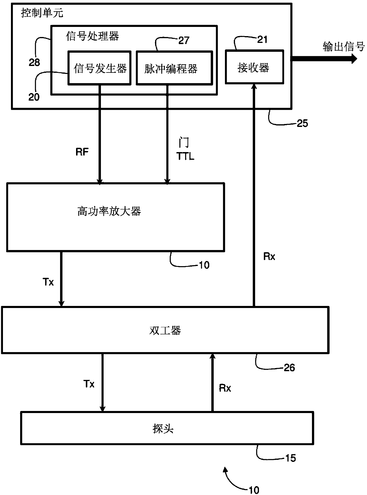 System And Hand-Held Probe For Non-Invasive Real Time Magnetic Resonance Analysis Of Body Tissue