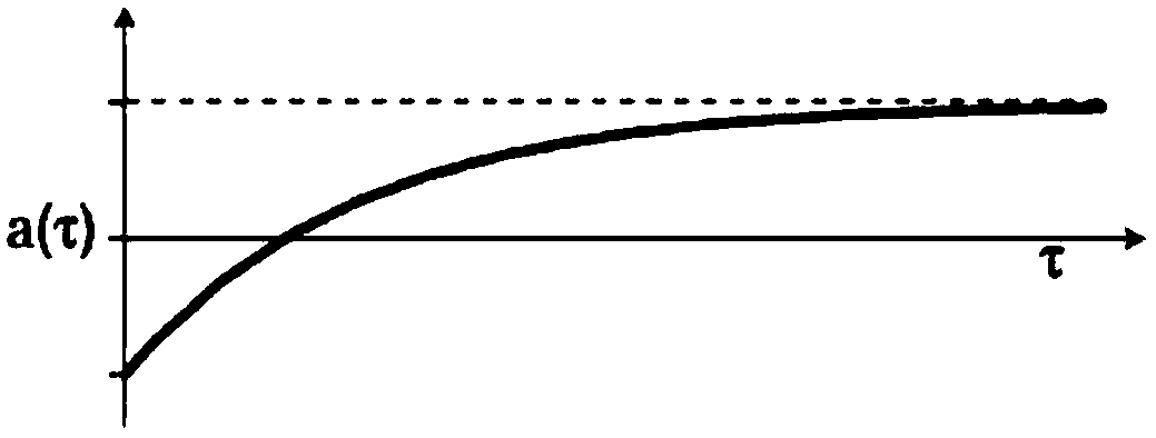 System And Hand-Held Probe For Non-Invasive Real Time Magnetic Resonance Analysis Of Body Tissue