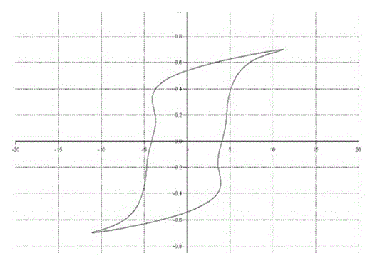 Rectangular amorphous-nanocrystalline magnetic core and preparation method thereof