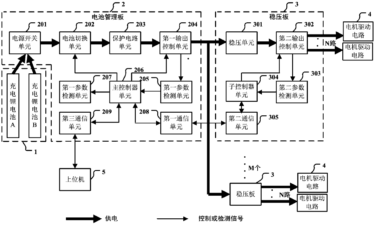 Power management system and method for motor-driven four-legged robot