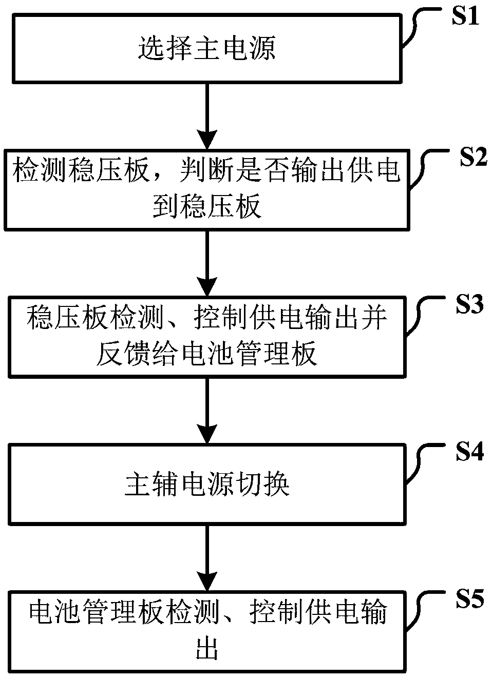 Power management system and method for motor-driven four-legged robot