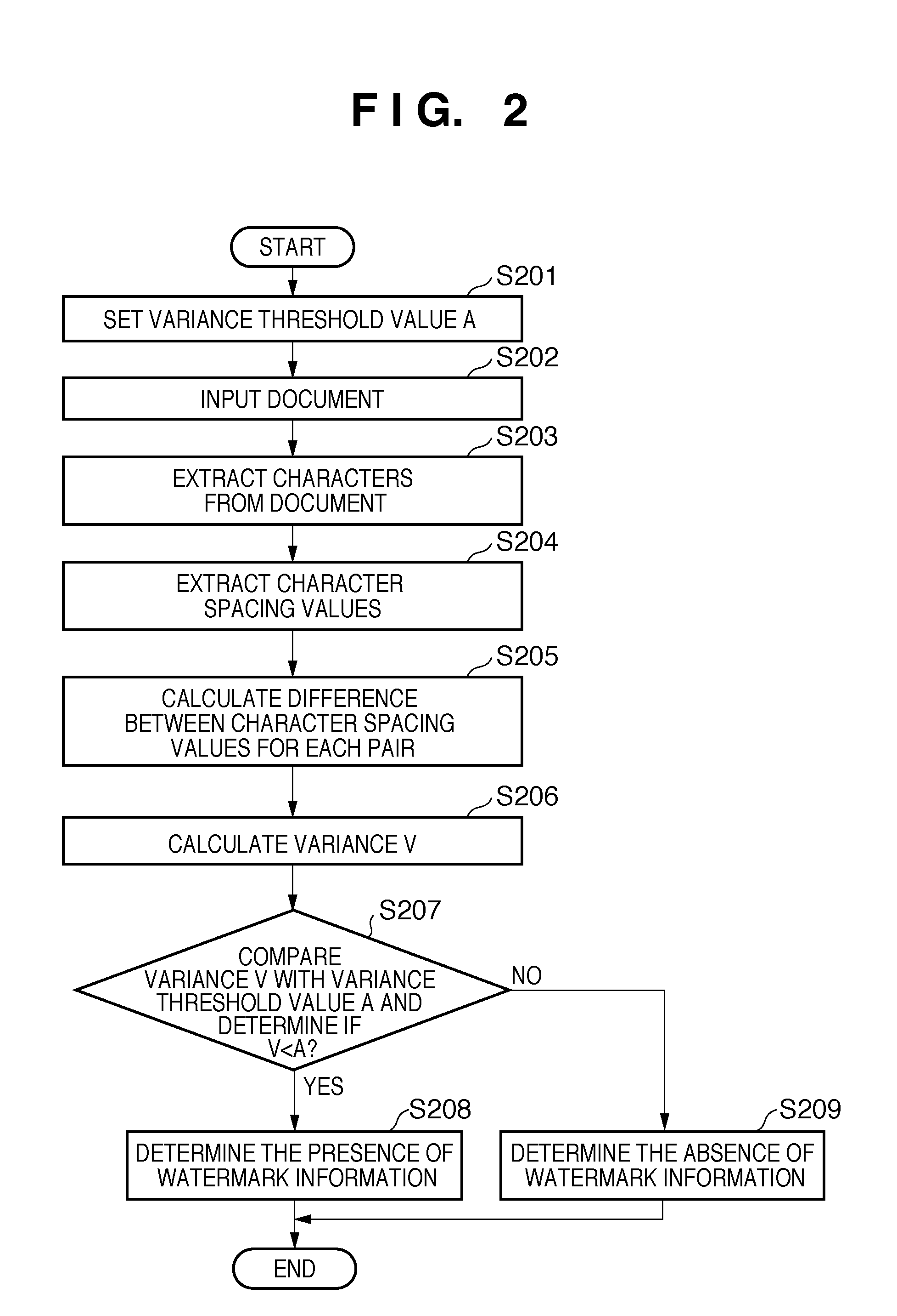 Document processing apparatus and document processing method