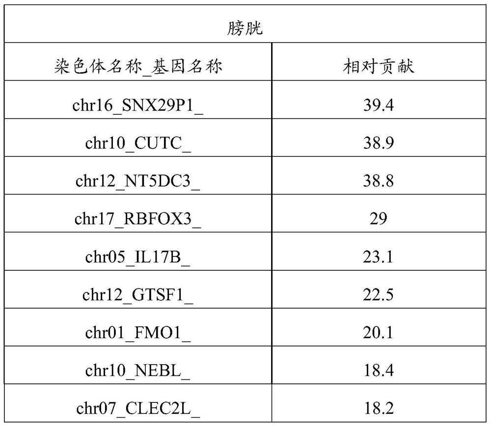 Hydroxymethylation analysis of cell-free nucleic acid samples for assigning tissue of origin, and related methods of use