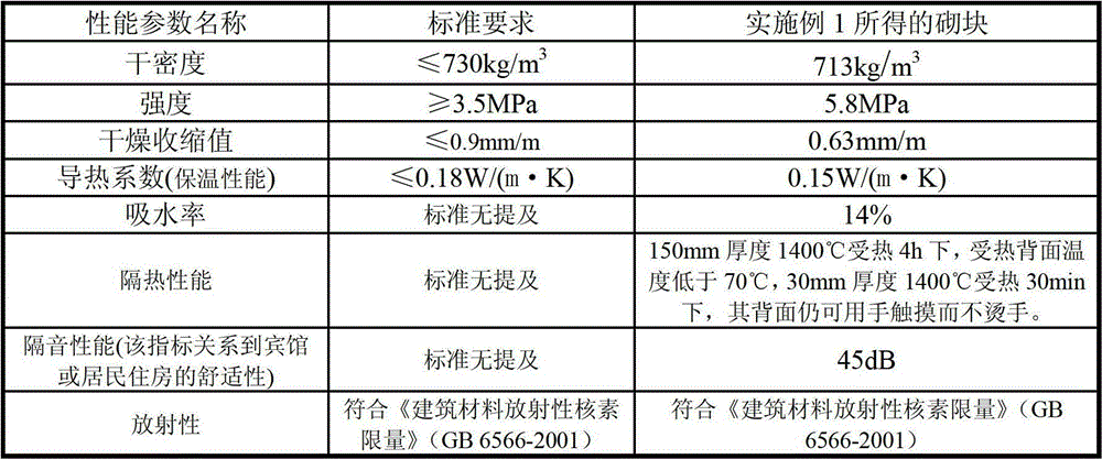 Steam-cured high-performance foam concrete block, production method and application thereof