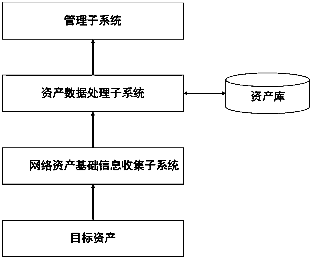 Distributed asset identification and change awareness method and system for implementing vulnerability management