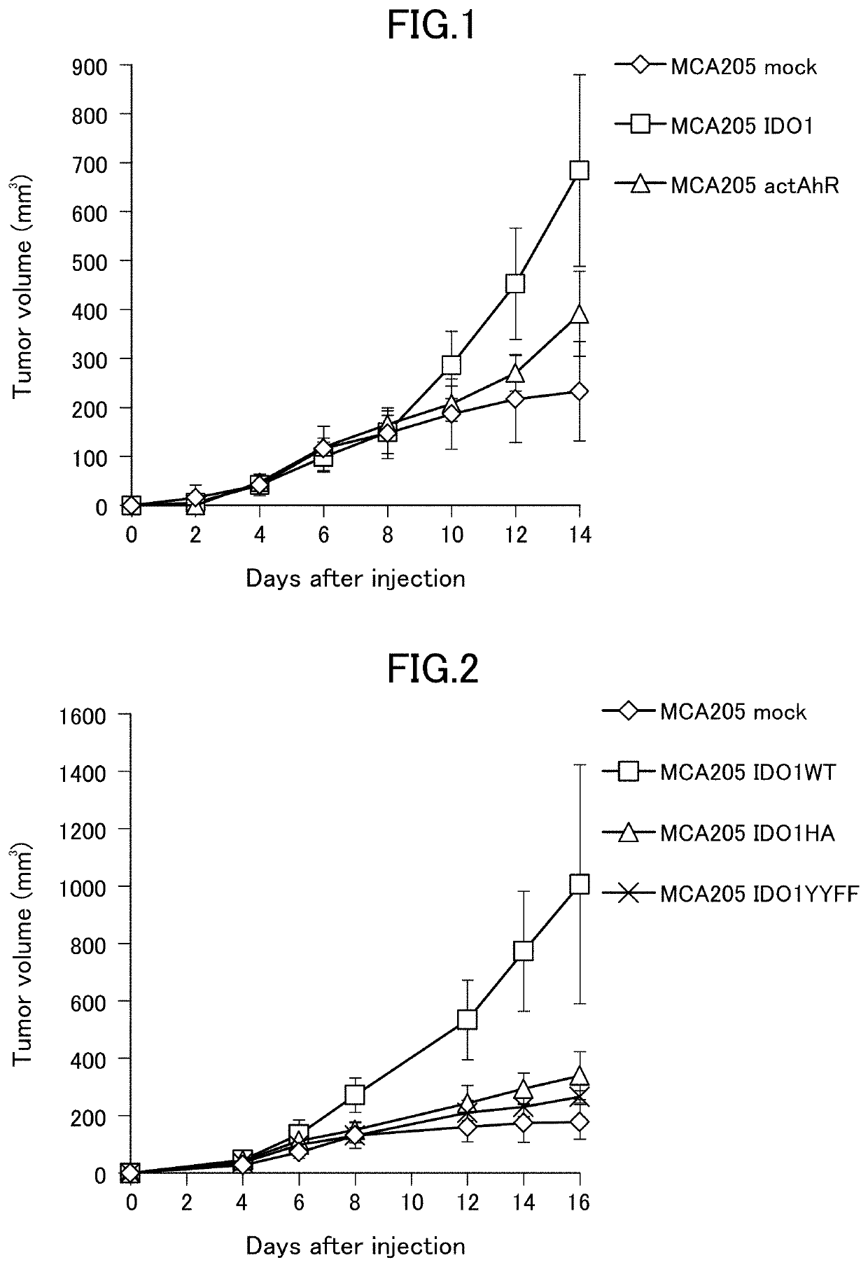 Anti-Tumor Immunotherapy Enhancer