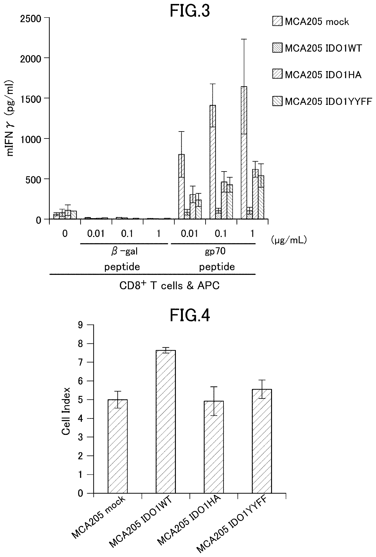 Anti-Tumor Immunotherapy Enhancer