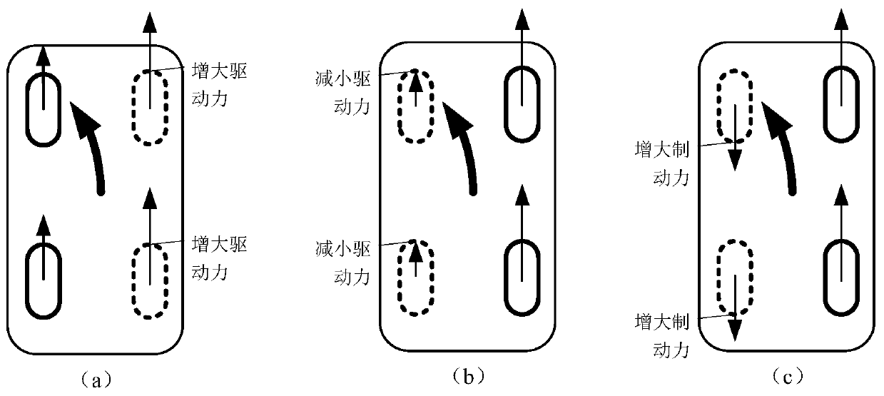 Vehicle instability control method, vehicle instability control device and vehicle