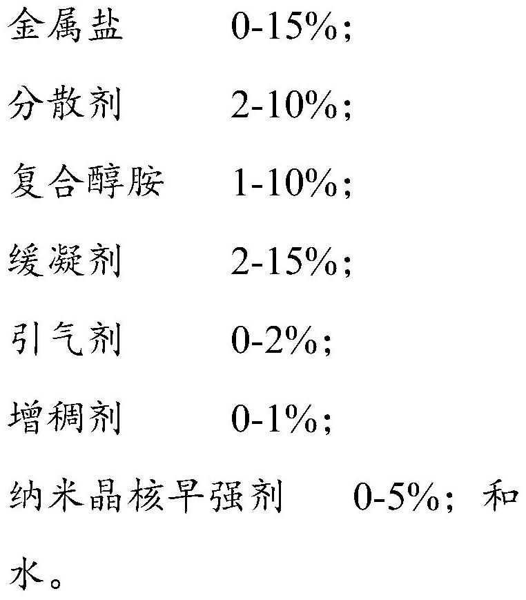 Water-washed sandstone treating agent and method for preparing concrete