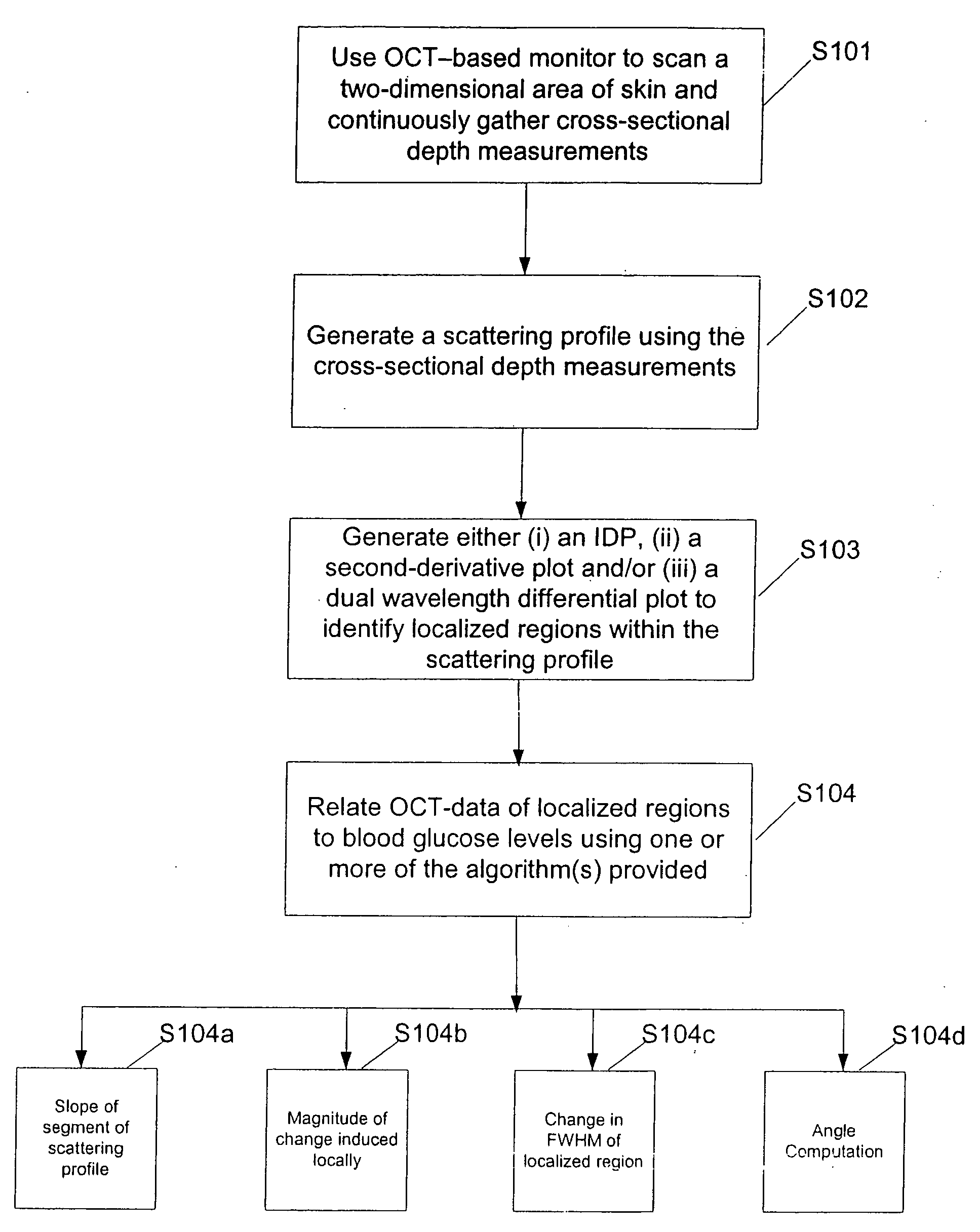 Methods for noninvasively measuring analyte levels in a subject