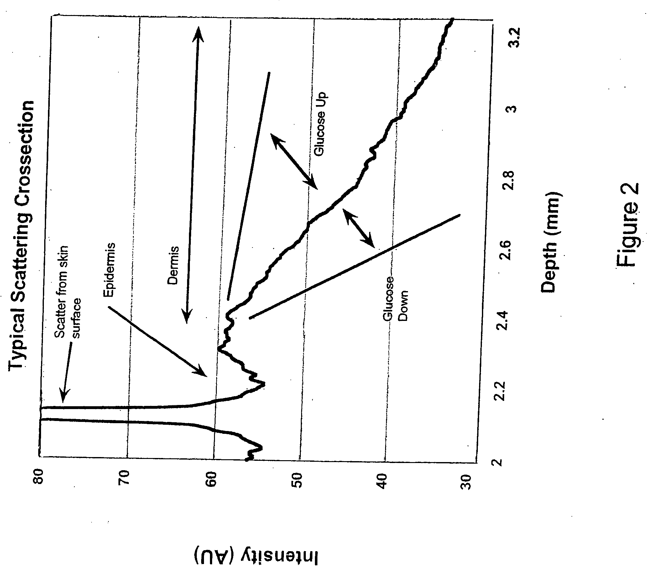 Methods for noninvasively measuring analyte levels in a subject