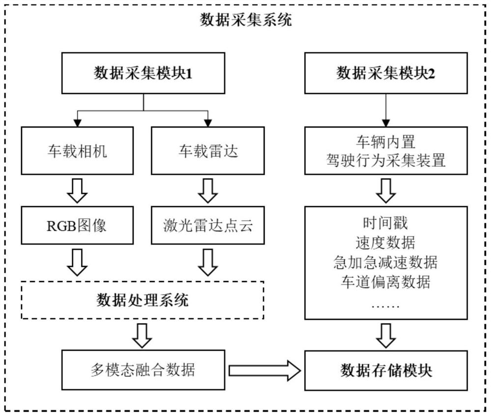 Automatic driving method and device, electronic equipment and storage medium