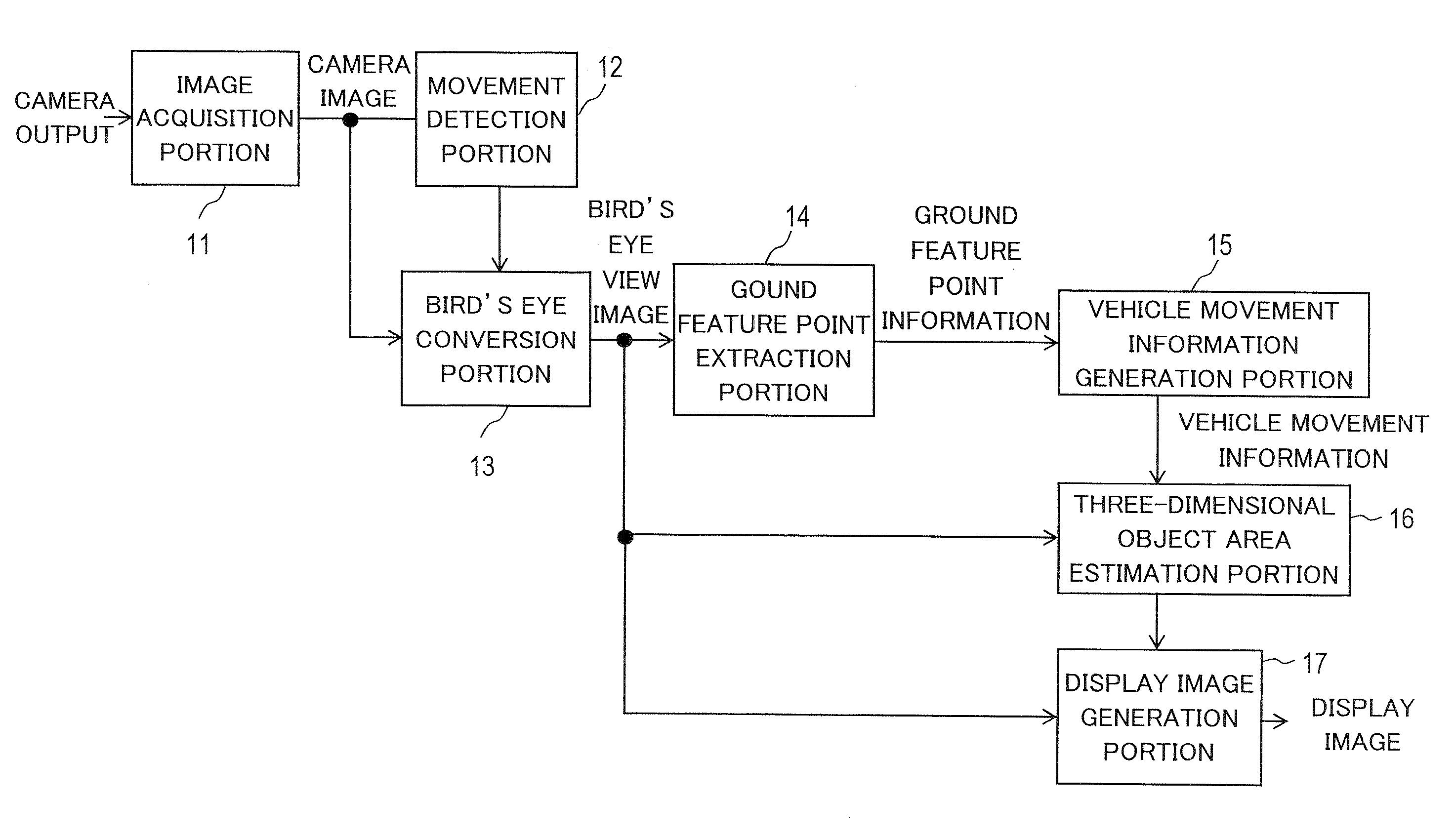 Operation Support System, Vehicle, And Method For Estimating Three-Dimensional Object Area