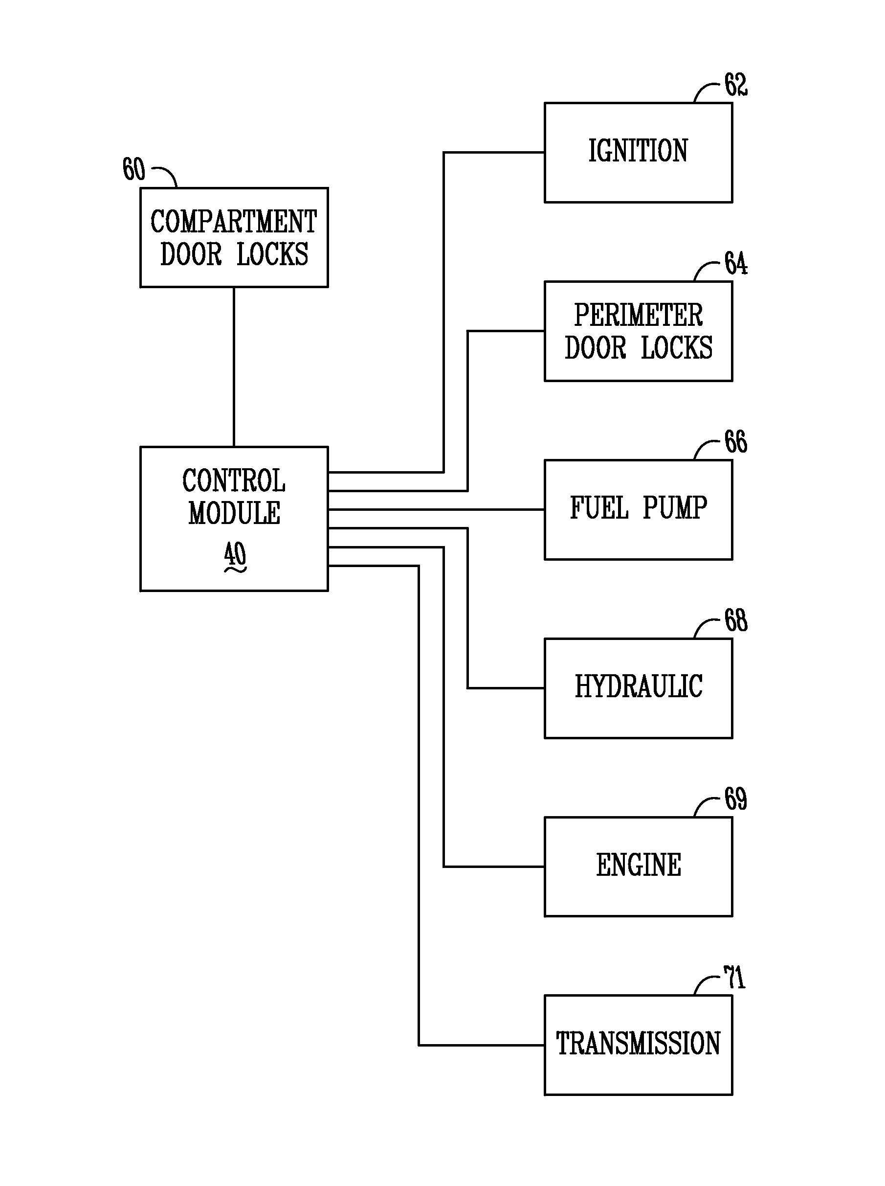 Vehicular security system with configurable immobilization features