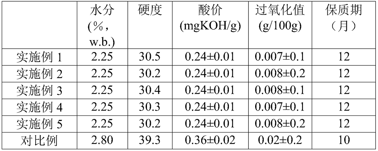 Honey peanut and production technology thereof