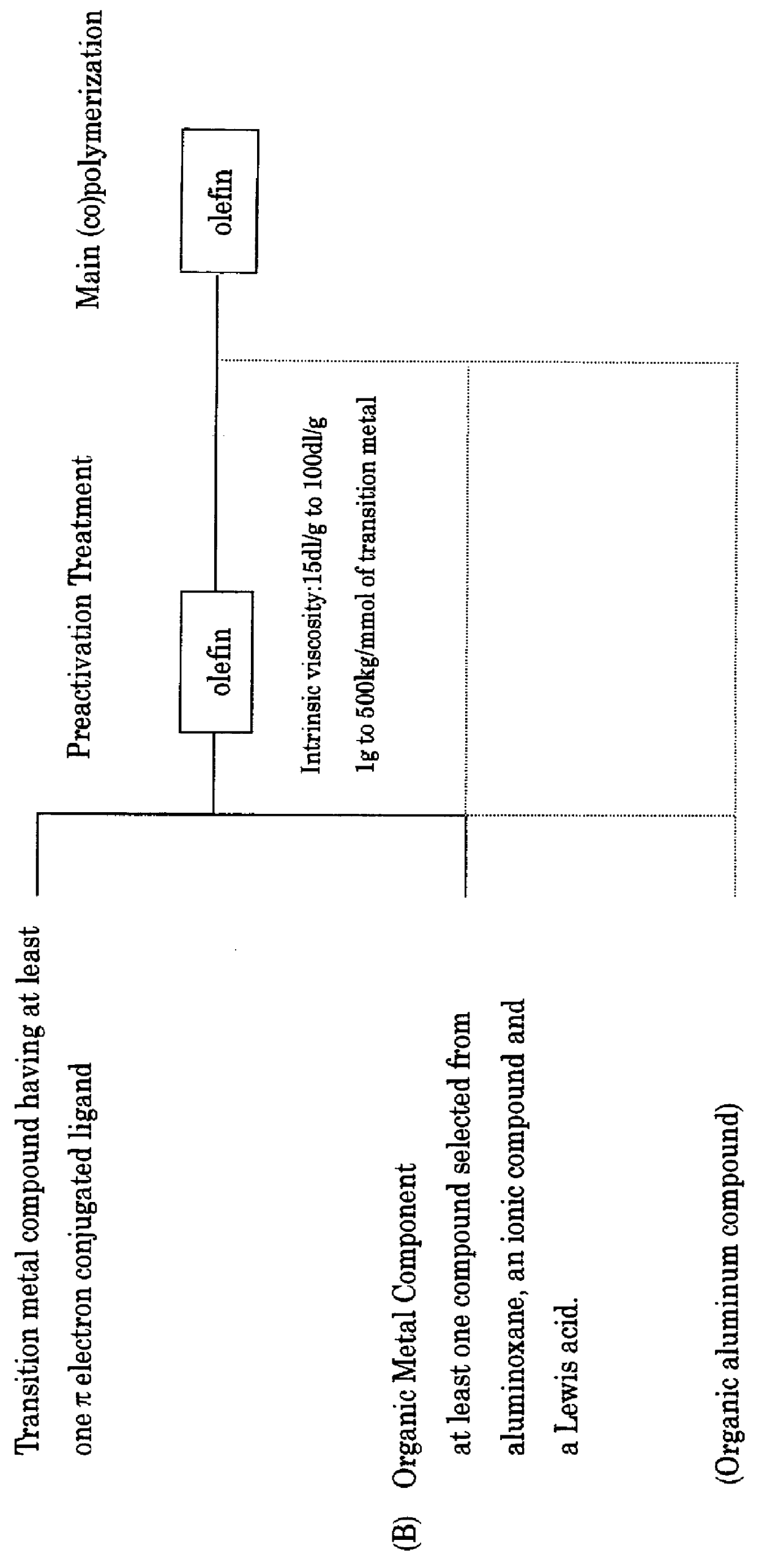 Preactivated catalyst for olefin (CO)polymer, catalyst for olefin (CO)polymerization, olefin (CO)polymer composition, and process for producing the same