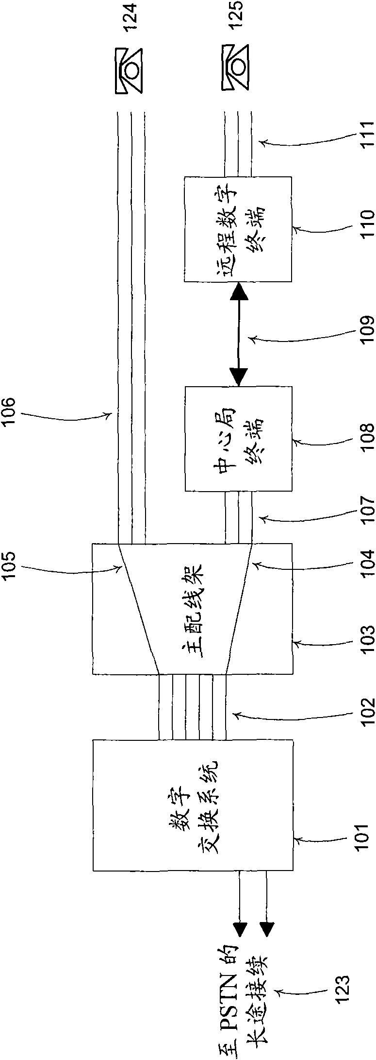 Telephone switching systems