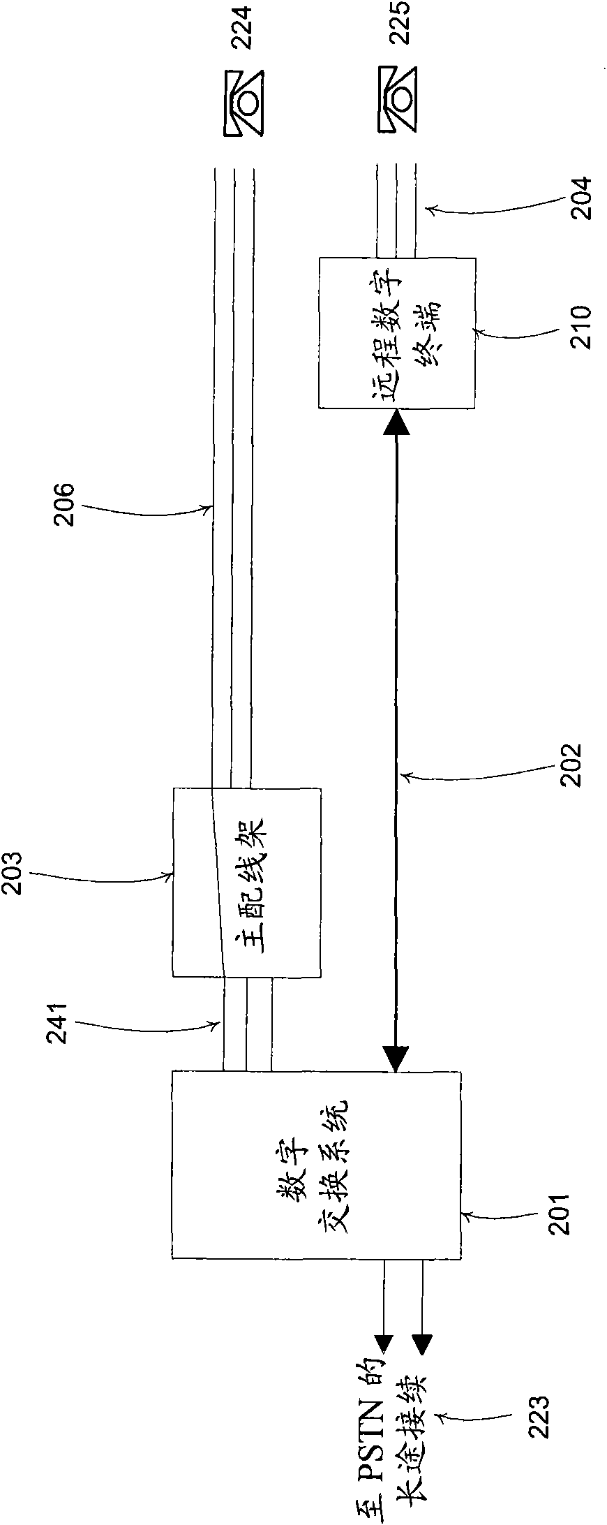 Telephone switching systems