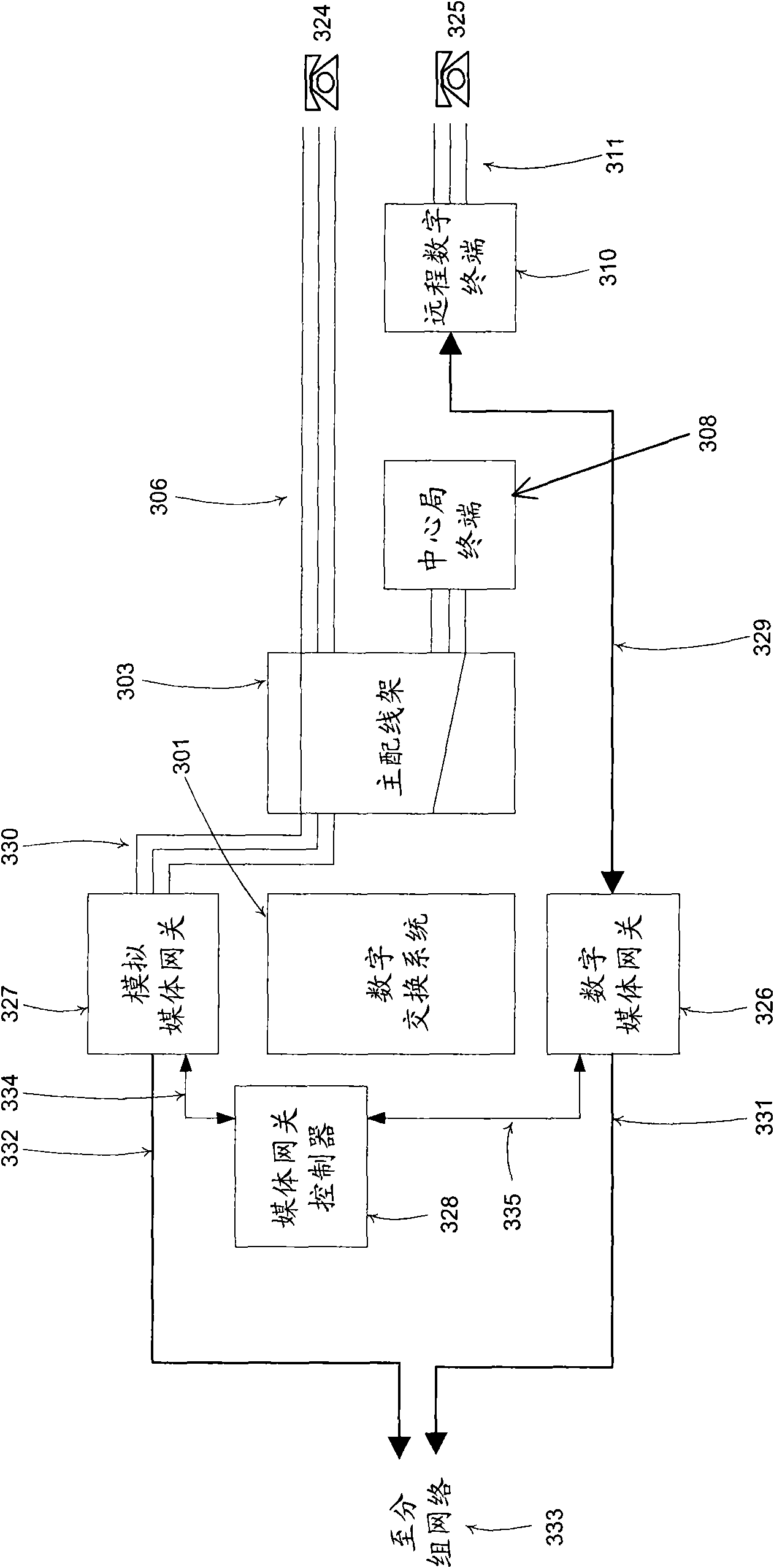 Telephone switching systems