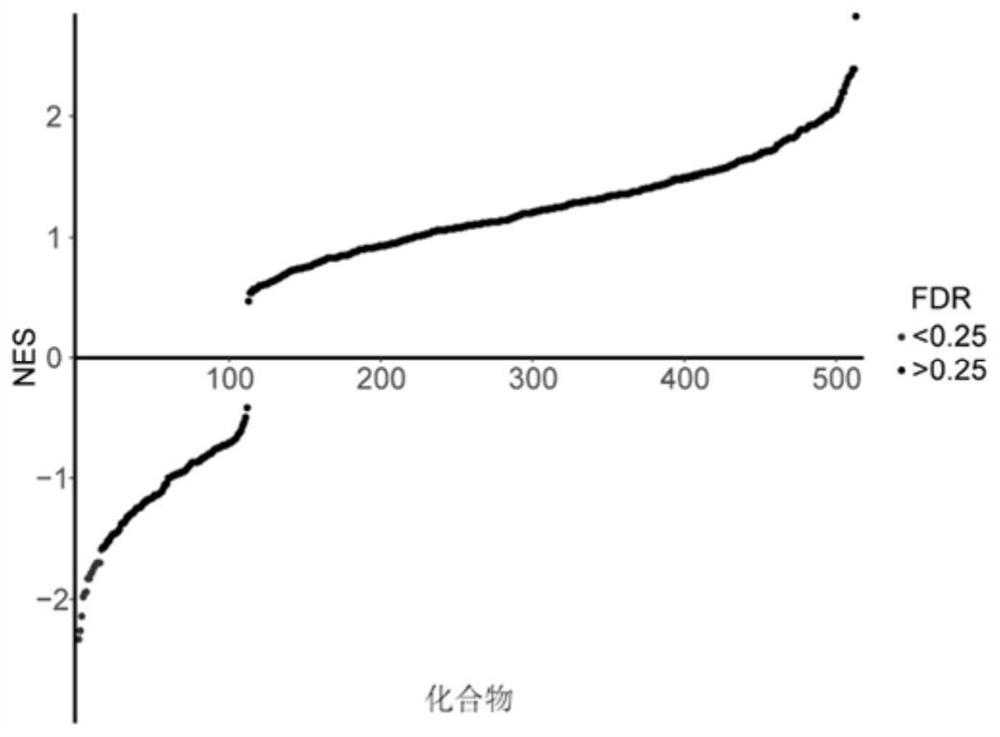 Method for screening pharmaceutically active compounds from traditional Chinese medicines and acting agent