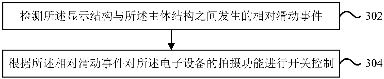 Shooting function switch control method and device, electronic equipment and storage medium