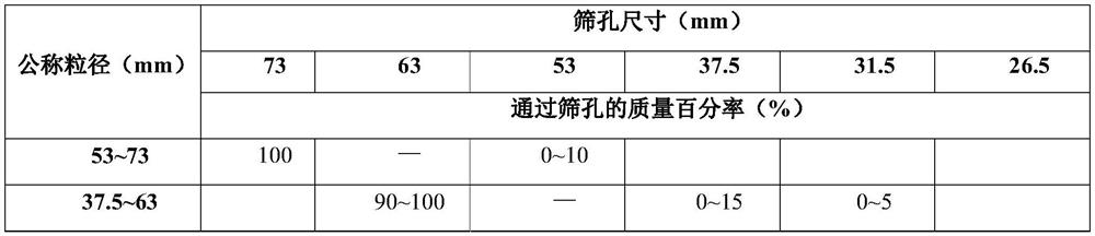 Construction method of large-particle-size cement regenerated base pavement structure